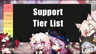 Who is the strongest support? | Honkai: Star Rail