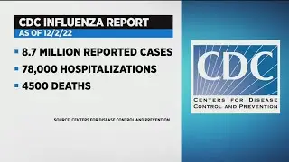 CDC launches flu shot campaign