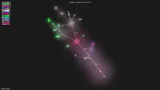 ncsoft/Unreal.js - Gource visualisation