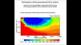 Salt water intrusion in a Dutch coastal aquifer
