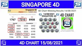 SINGAPORE 4D CHART 15/8/2021