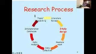 376 How to write a publication in a Medical Journal  Speaker  Prof  Hammad Ather 1