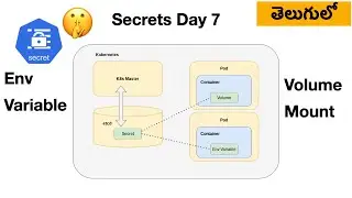 🤫🤫🤫 Kubernetes secrets #kubernetes #devops