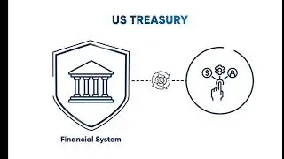 Regulatory Agencies in AML KYC || Name screening || Name Matching Mechanism ||