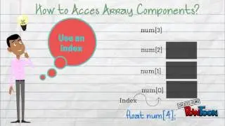1D Array