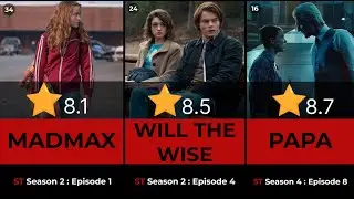 STRANGER THINGS - All 42 episodes ranked from worst to best