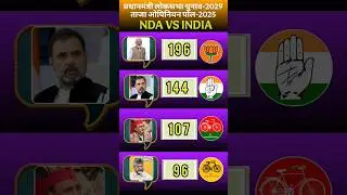 🚨2029 Election Shock! 😱Congress 144 Seats? BJP 196? Latest 2025 Opinion Poll ne sabko hilaya!