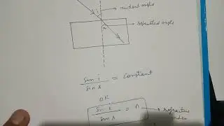 Laws of Refraction of Light