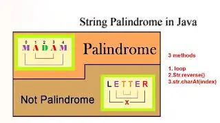 Reverse the string in Java | how to check the string is Palindrome | String Palindrome in Java