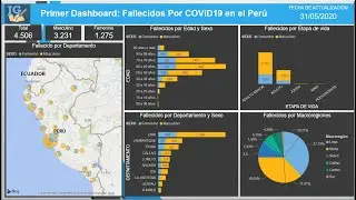 Curso Power BI Clase 1: Introducción y Primer Dashboard
