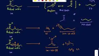 Fragmentation of aldehyde and ketones. (McLafferty Rearrangement)