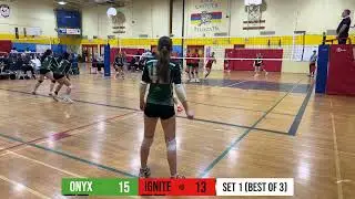 17 OVA Playoff Game 1 vs Steel City Ignite Explosion