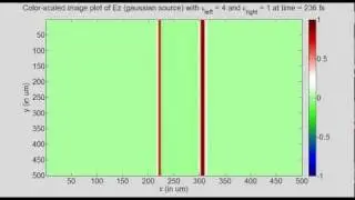 Program21A 2D FDTD (gaussian) with Different Relative permittivities on left and right parts