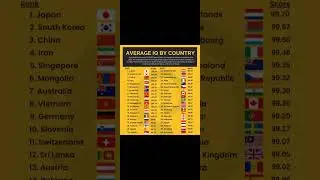 Average iq by country#india#world#iq