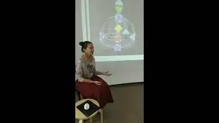 Дизайн Человека: Типы, Ауры. часть 1