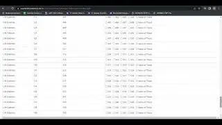 How to download answer key and response sheet CSIR-NET 2022