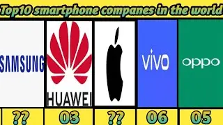 Top 10 best smartphone company in the world ||Top10 Mobile Brands in the world 2023|TheTop