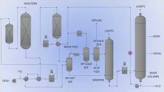 Hydrocracking Unit