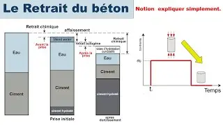 Le retrait du b&eacute;ton et comment l'emp&ecirc;cher? #retrait #b&eacute;ton #omarcherkaoui