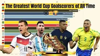 World Cup Top Scorers: The Complete History of Goal Kings ⚽🏆
