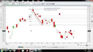 Do you know how to trade with the help of Elliot Wave? Please watch this Recording #93