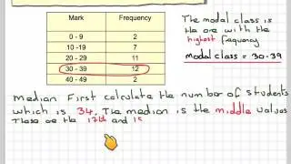 The modal and median class from grouped data