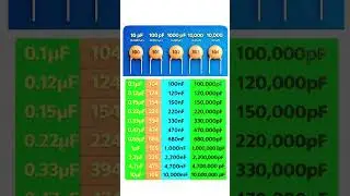 Pf capacitor value #experiment #electric #electronic #electrical #pf #zenerdiode ￼