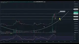 FLOKI FLOKI   Price Analysis  - FLOKI FLOKI  NEWS - FLOKI Price Chart (FLOKI)
