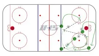 Offensive Zone - Net Front Cycles #2