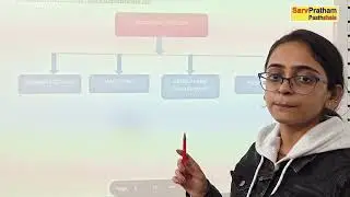 Organisation- Part 1- Business Studies -Class 12 