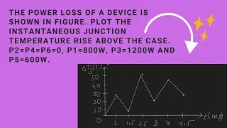 Plot Instantaneous Junction Temperature | Step By Step | Protection of Devices and Circuits