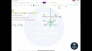 How to Find Electric Force Between Point Charges | Coulomb&rsquo;s Law Explained Step-by-Step