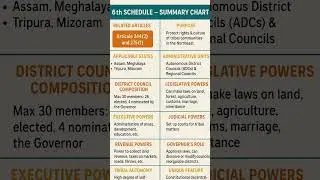 6th schedule of indian constitution assam Meghalaya Mizoram Tripura 244 275 article