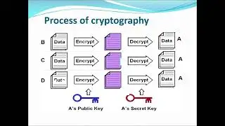 CYBER SECURITY & FORENSIC SCIENCE