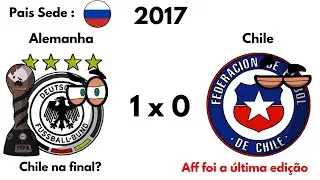 Campeões da Copa das Confederações (1992-2017)