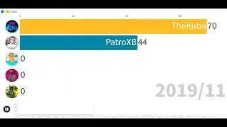 TheKuba vs PatroXB vs Człoks vs Bloneczek vs xkubix :D - Subskrypcje (2019-2021)