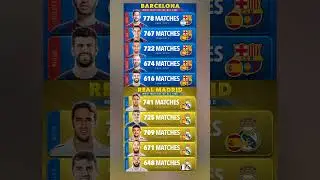 Players who played most matches with Barca & Madrid ever ⚽🤯