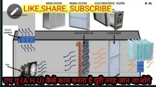 #AHU WORKING# #AHU OPERATION# #AHU DESIGN# #AHU PARTS # #AIR PROCESSING UNIT##AIR HANDLING UNIT#
