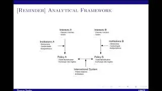 5/12 International Political Economy -  Domestic trade politics