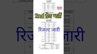 2nd grade result 2023 / second grade result / #rsmssblatestupdate / #rpsc / 2nd grade latest #shorts