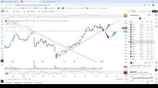 Watch Before Earnings of $TJX $LOW $ADI $TGT $EL $COTY $FUTU $NDSN $DY $BBAR $HTHT $FINV Aug 20 2025