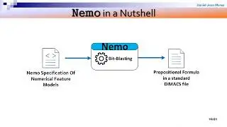 Nemo: A Tool to Support Feature Models with Numerical Features & Arithmetic Constraints at ICSR 2022