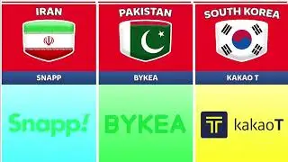 List of Ridesharing Companies From Different Countries