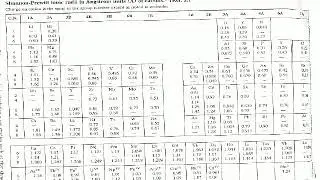 AX2 Structures