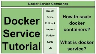 Docker Service commands | Docker Service Tutorial | What is docker service