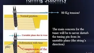 tuning lever manipulation 1