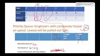 Maximum Performance of a Team | Leetcode 1383 | Live coding session