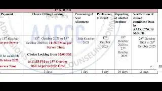 AACCC AYUSH UG COUNSELLING ROUND 3 RESULT ❓| ALL INDIA AYUSH UG COUNSELLING 2025 #ayurveda #ayush 