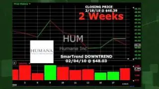 Stock Trading Idea: Humana (NYSE:HUM) 3.4% Return in 2 Weeks