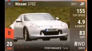 NISSAN CHALLENGE / ALL ROUNDS / Top Drives